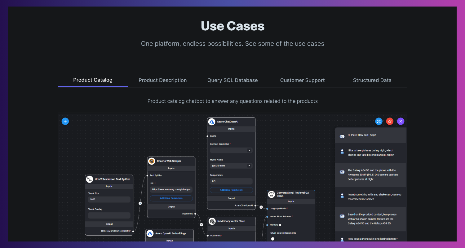 Flowise Reviews Use Cases Pricing And Alternatives